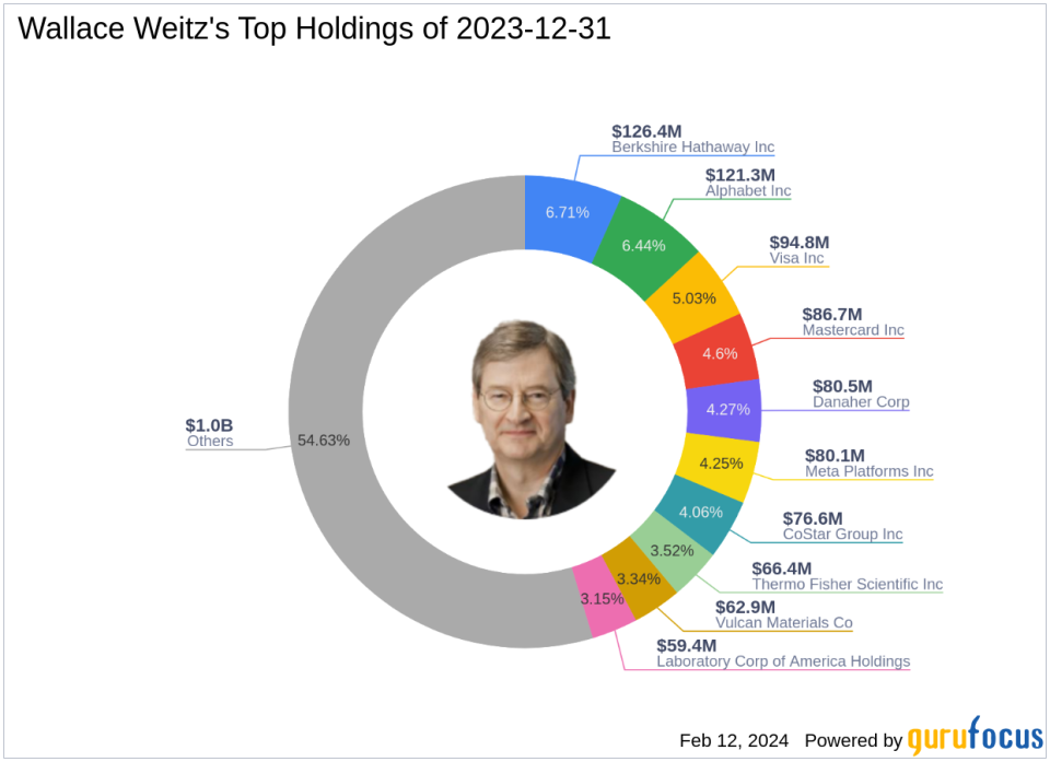 Wallace Weitz Positions Global Payments Inc as a Key Player in His Q4 Portfolio