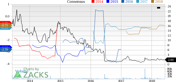 Infinity Pharmaceuticals (INFI) reported earnings 30 days ago. What's next for the stock? We take a look at earnings estimates for some clues.