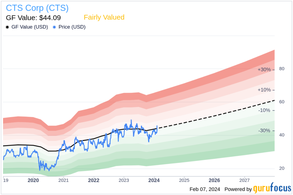 CTS Corp President & CEO Kieran O'Sullivan Sells 4,030 Shares