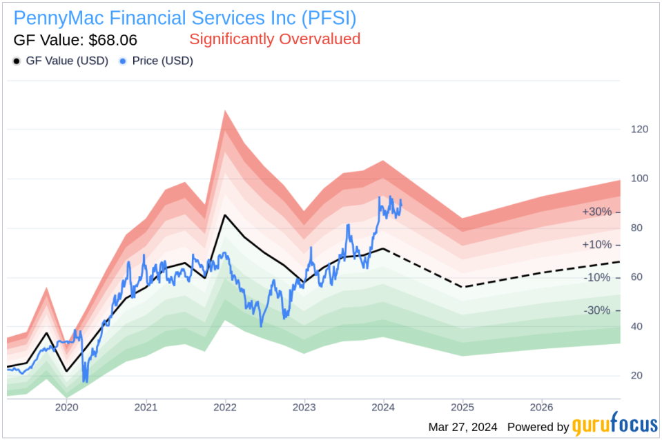 Chief Legal Officer Derek Stark Sells Shares of PennyMac Financial Services Inc (PFSI)