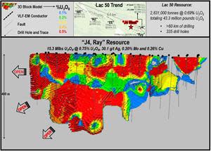 Figure 3: Cross Section of J4 and Ray Resource Zones, and J4 West Resource Expansion Target