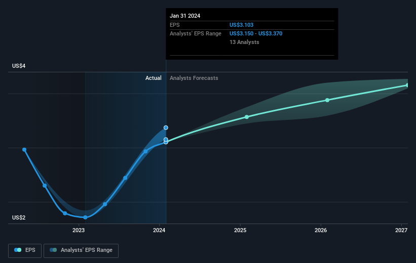 earnings-per-share-growth