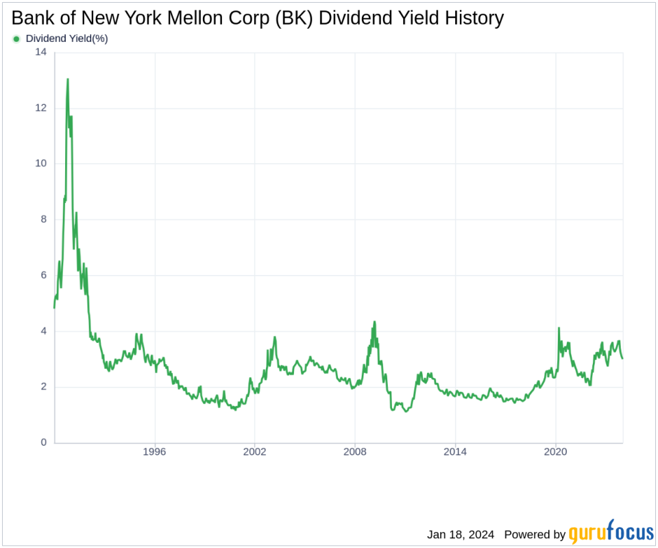 Bank of New York Mellon Corp's Dividend Analysis