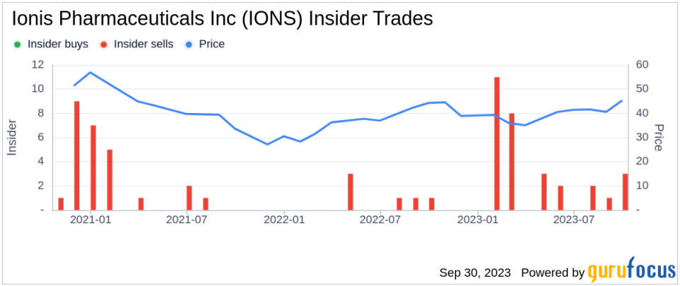 Insider Sell: EVP, Chief Scientific Officer C Bennett Sells 4,460 Shares of Ionis Pharmaceuticals Inc