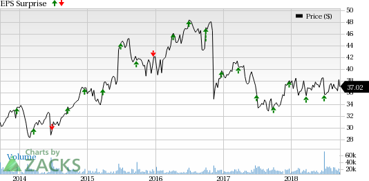 Conagra's (CAG) value-over-volume strategy and focus on buyouts are likely to fuel growth despite high input costs.