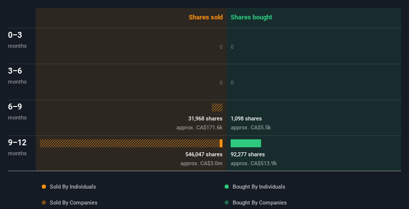 insider-trading-volume