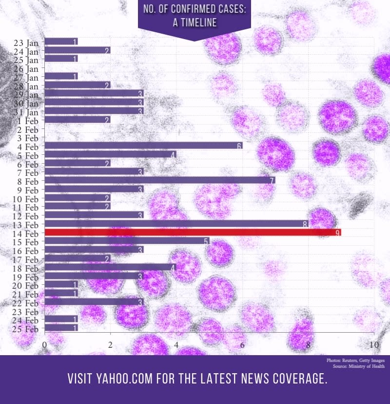 (INFOGRAPHIC: Yahoo News Singapore)