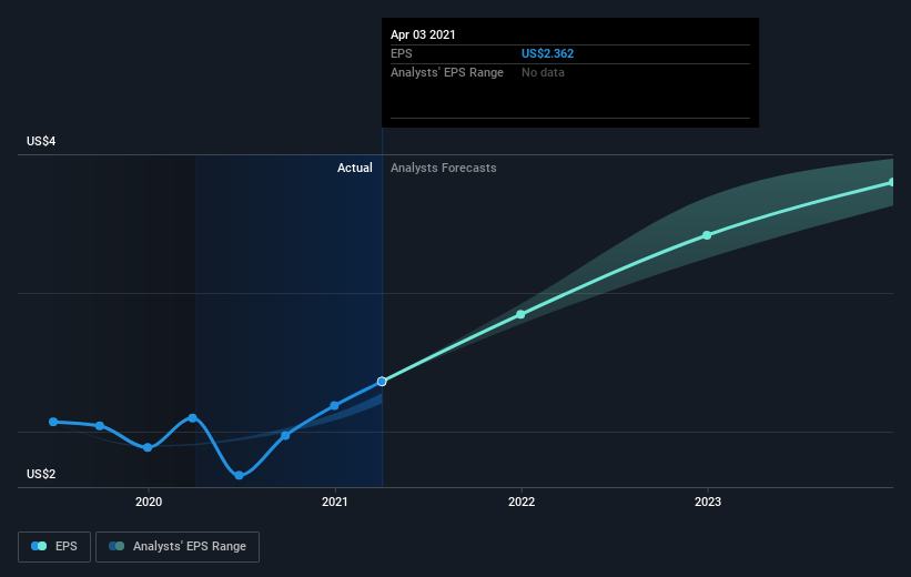 earnings-per-share-growth