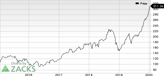 Apple Inc. Price