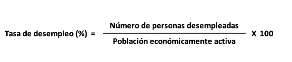 Formula para calcular la tasa de desempleo