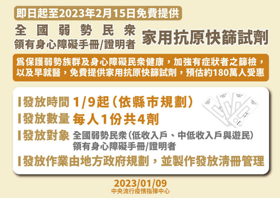 13 0109 弱勢民眾身心障礙免費領取家用抗原快篩試劑 01