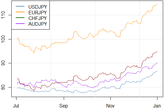 yen timing