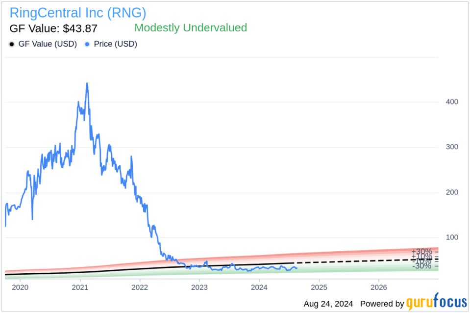 Insider sale: CEO Vladimir Shmunis sells 94,258 shares of RingCentral Inc (RNG)