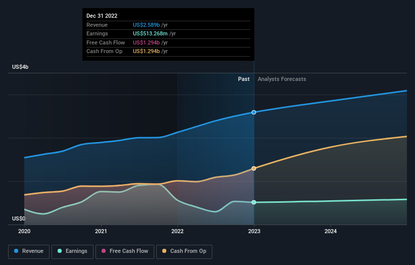 earnings-and-revenue-growth