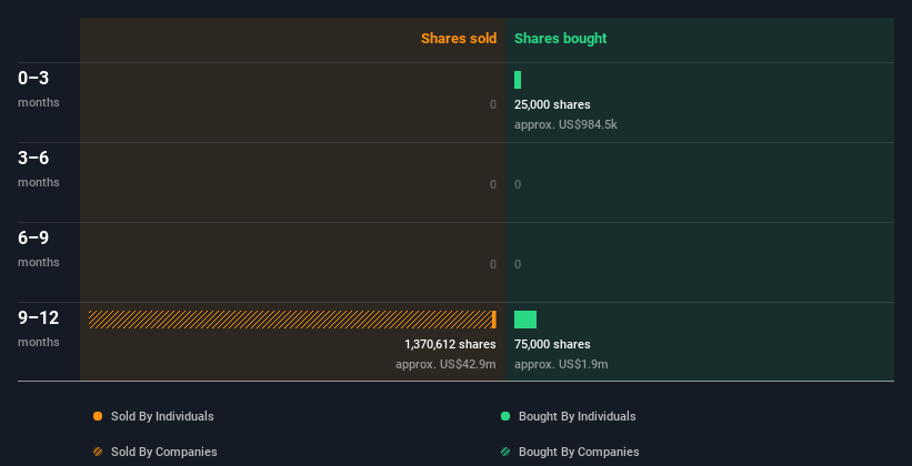 insider-trading-volume