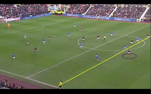 Hearts defensive line