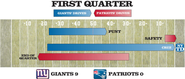 first quarter drive chart