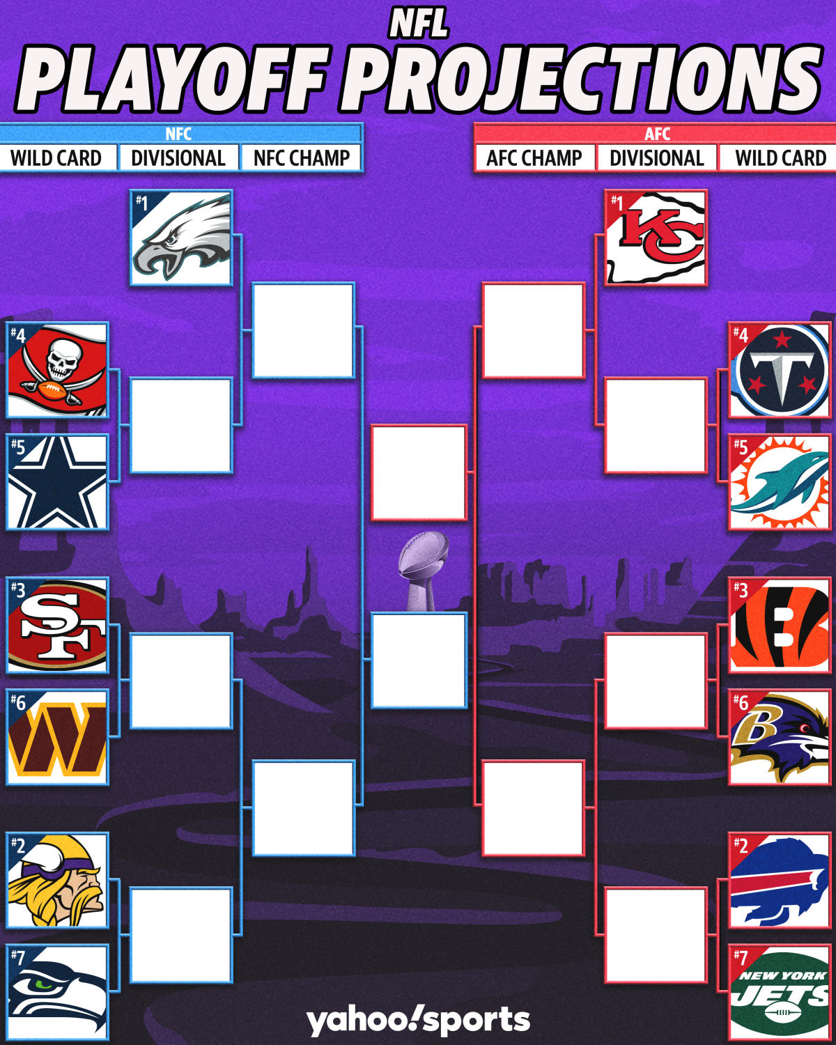 2023-2024 NFL Playoff Bracket - Early NFL Playoff Picture After Week 4