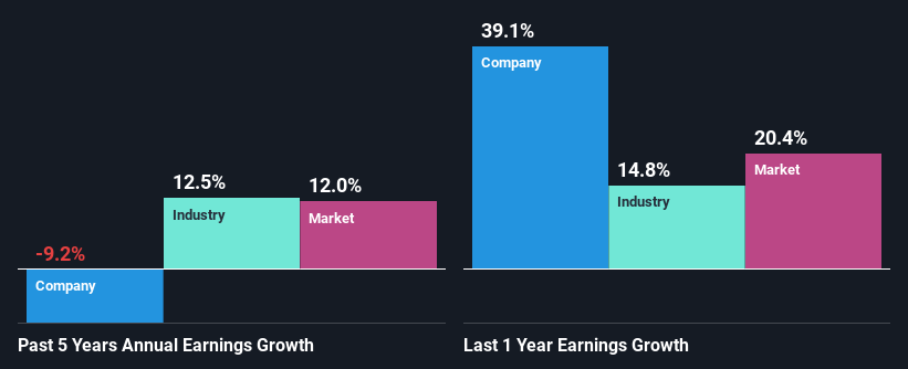 past-earnings-growth