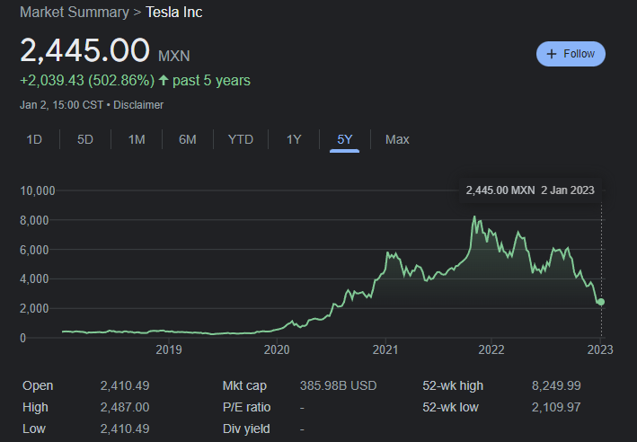 Acciones de Tesla