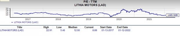 Zacks Investment Research