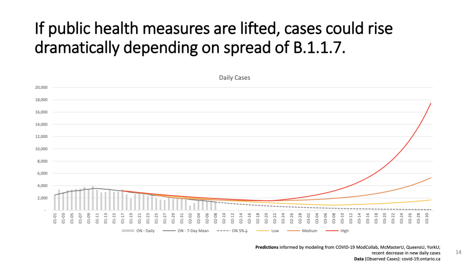 Scenarios for lifting public health measures in Ontario (Ontario COVID-19 Science Advisory Table)