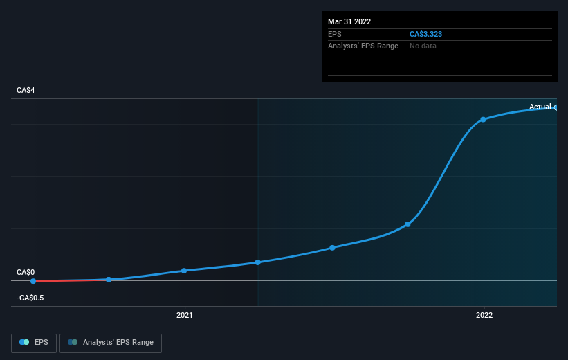 earnings-per-share-growth