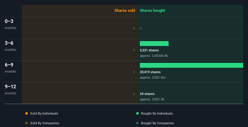 insider-trading-volume