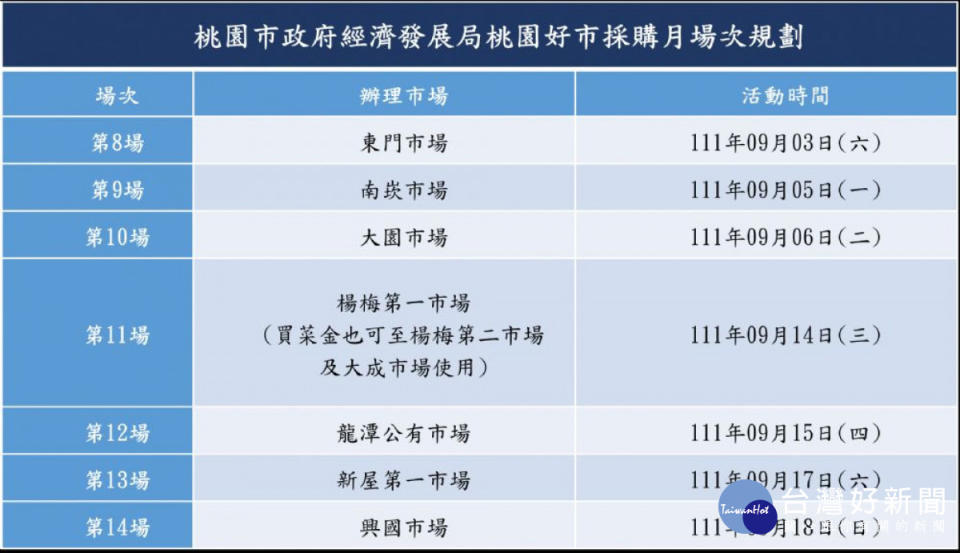 桃園好市採購月場次規劃。<br /><br />
