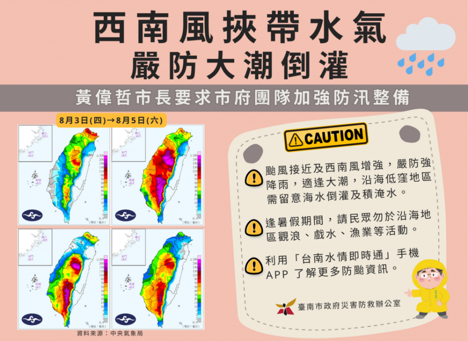 受卡努颱風影響及西南風挾帶豐沛水氣，市府超前部署，嚴防沿海低窪地區海水倒灌導致積淹水災情。（市府提供）