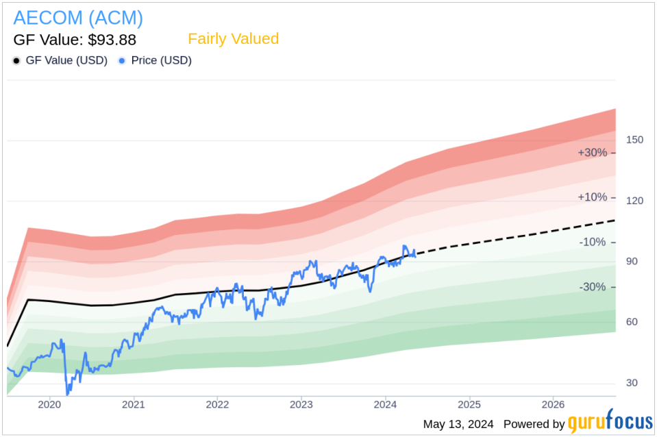 Insider Sale: Director Douglas Stotlar Sells 7,179 Shares of AECOM (ACM)