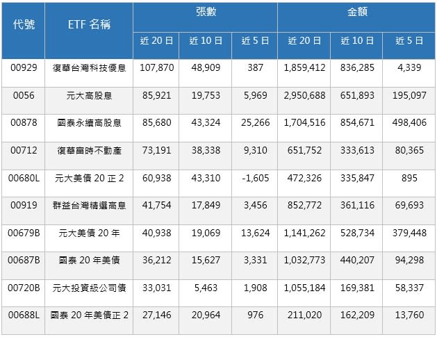 資料來源：CMoney，資料日期：2023/11/03