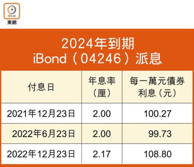 Ibond Limit 2024 Edin Nettle