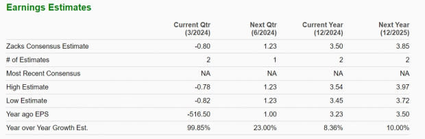 Zacks Investment Research