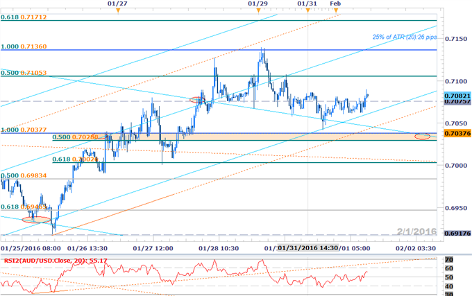 Webinar: Aussie Crosses at Key Inflection Points Ahead of RBA