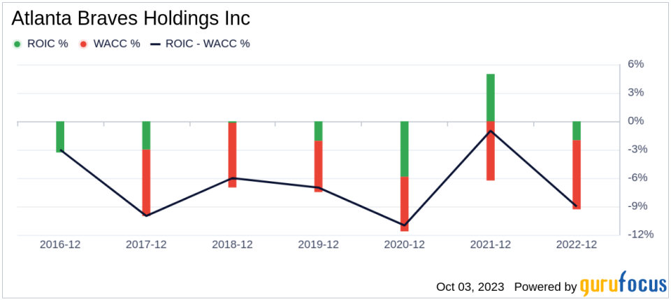 Unveiling Atlanta Braves Holdings (BATRA)'s Value: Is It Really Priced Right? A Comprehensive Guide