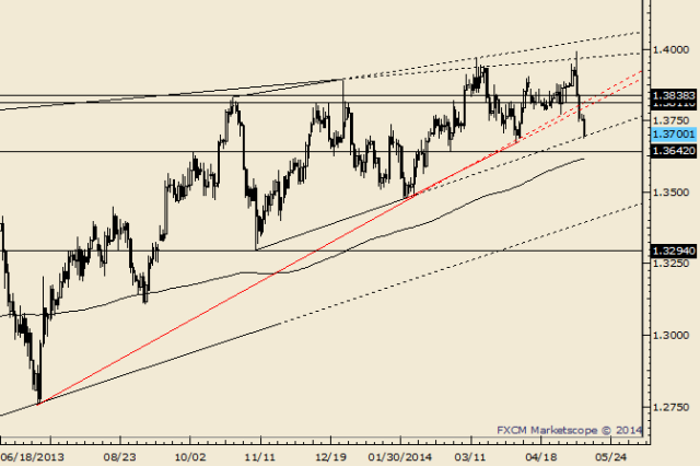 EUR USD Daily Analysis for February 28, 2024 by Nina Fx 
