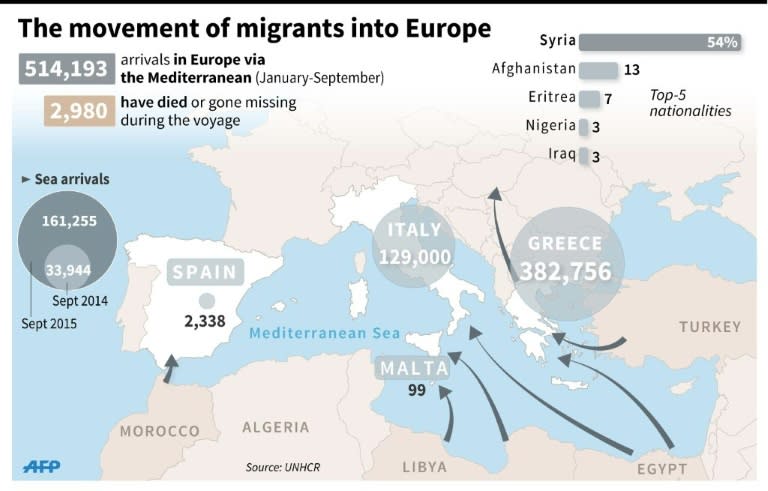 Map showing the principal routes of migrants and refugees in to Europe, with total numbers (135 x 87 mm)