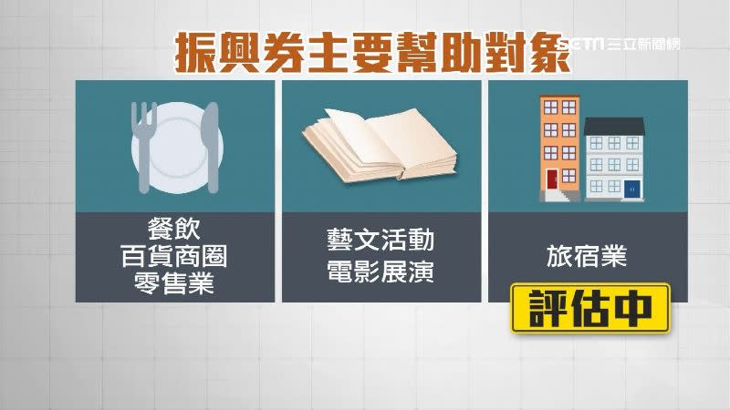 餐飲、百貨業受到疫情衝擊最大，因此列為優先振興行業。