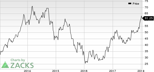 Methanex Corporation Price