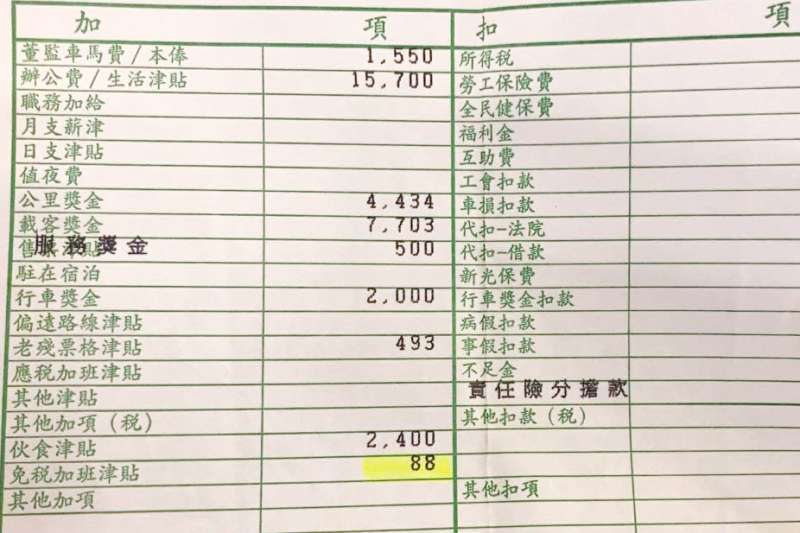 桃客司機薪資單（台灣汽車產業工會提供）
