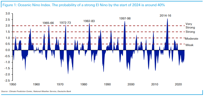  - Copyright: Deutsche Bank Research 