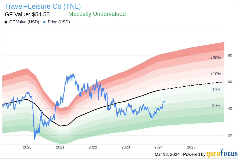 Travel+Leisure Co Director George Herrera Sells 2,969 Shares