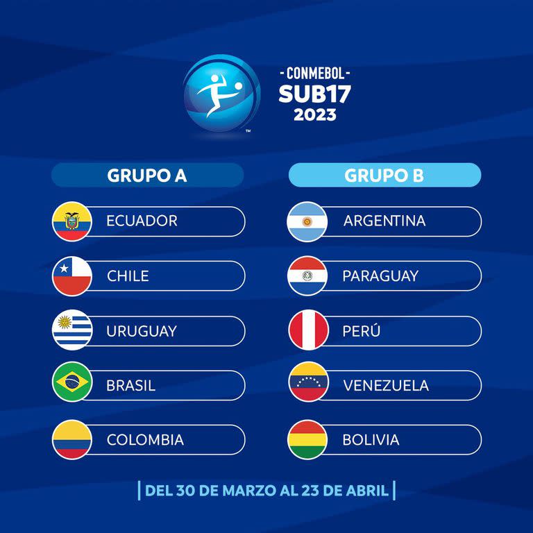 Los grupos del Sudamericano Sub 17, con la selección argentina siendo parte del B