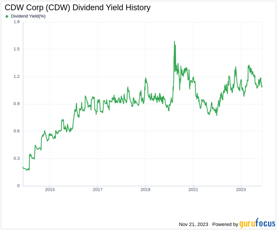 CDW Corp's Dividend Analysis