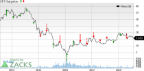 Mining stocks reporting Q2 earnings on Jul 25 are unlikely to impress.