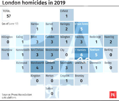 Infographic showing where people have been murdered in London in 2019 by borough.