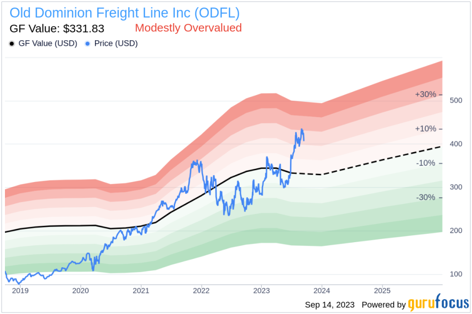 Old Dominion Freight Line (ODFL)'s True Worth: A Complete Analysis of Its Market Value