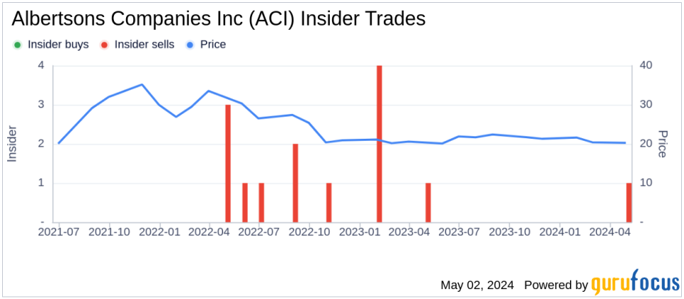 Insider Sale: Chief Technology & Transformation Officer Anuj Dhanda Sells 100,000 Shares of Albertsons Companies Inc (ACI)