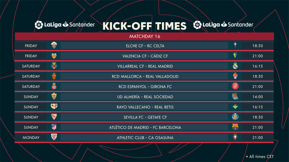 INFOGRAPHIC: LaLiga